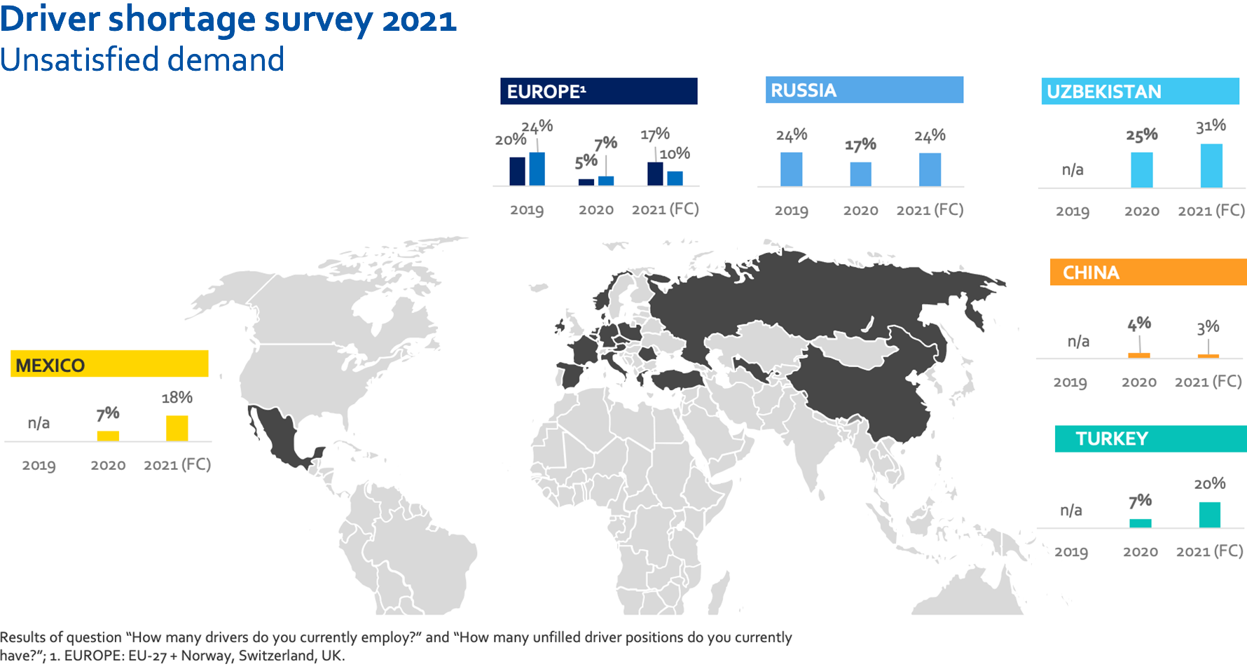 New IRU survey shows driver shortages to soar in 2021 IRU World